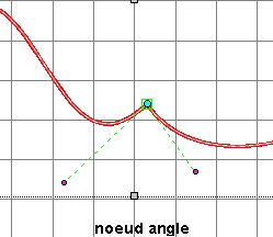 noeud angle