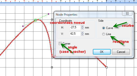 proprits noeud