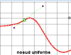noeud uniforme